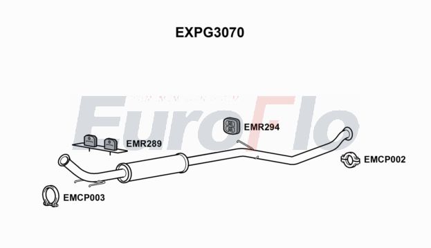 EuroFlo EXPG3070