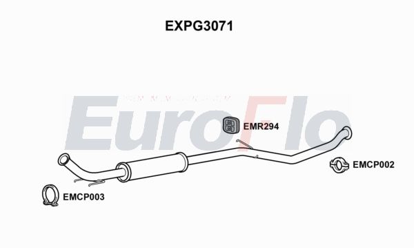 EuroFlo EXPG3071