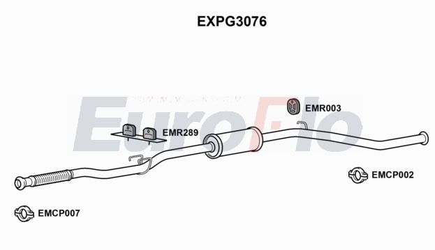 EuroFlo EXPG3076