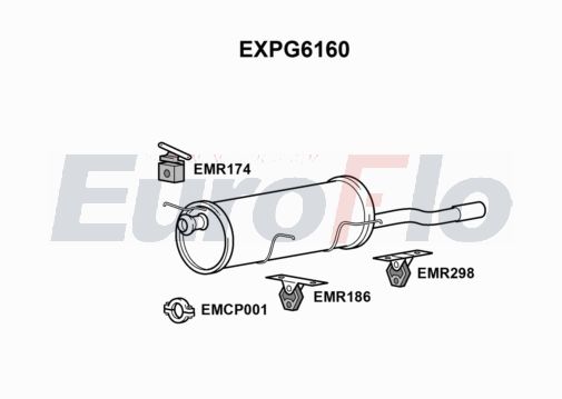 EuroFlo EXPG6160