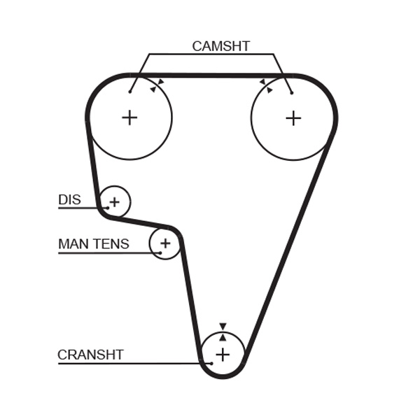 Gates 5125 Timing Belt