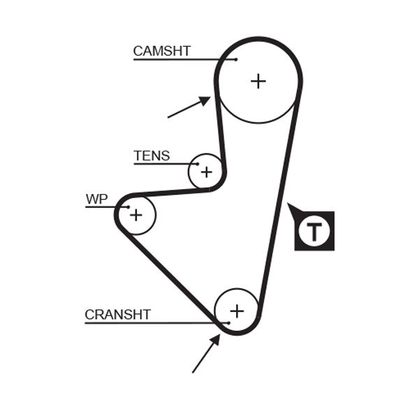 Gates 5175XS Timing Belt