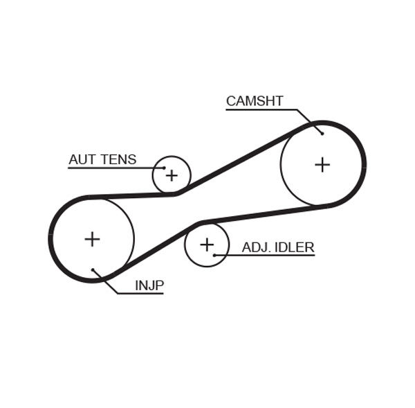Gates 1494RM Timing Belt