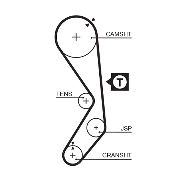 Gates 5177 Timing Belt