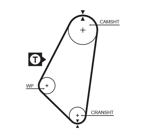 Gates 5052