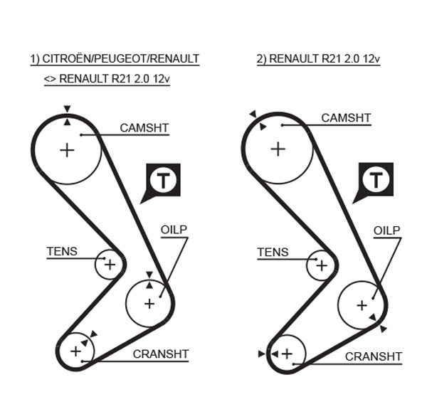 Gates 5058XS Timing Belt