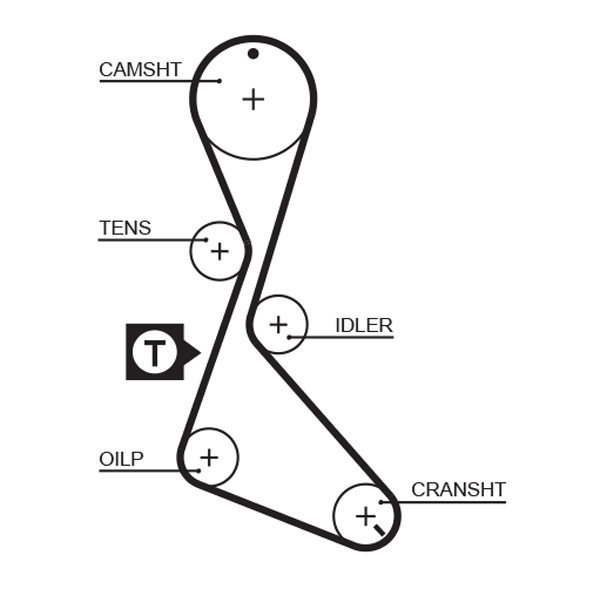 Gates 5130XS Timing Belt