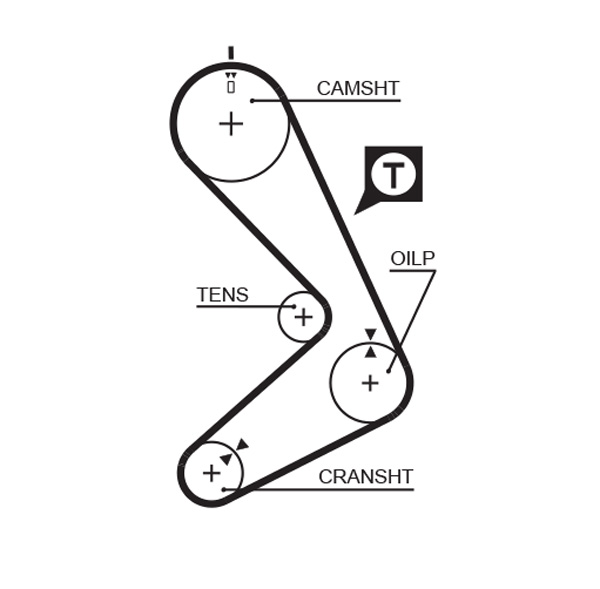 Gates 5131 Timing Belt