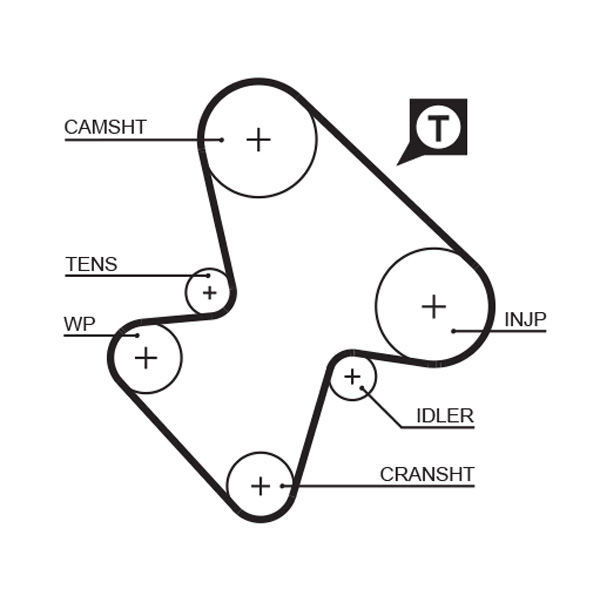 Gates 5207 Timing Belt