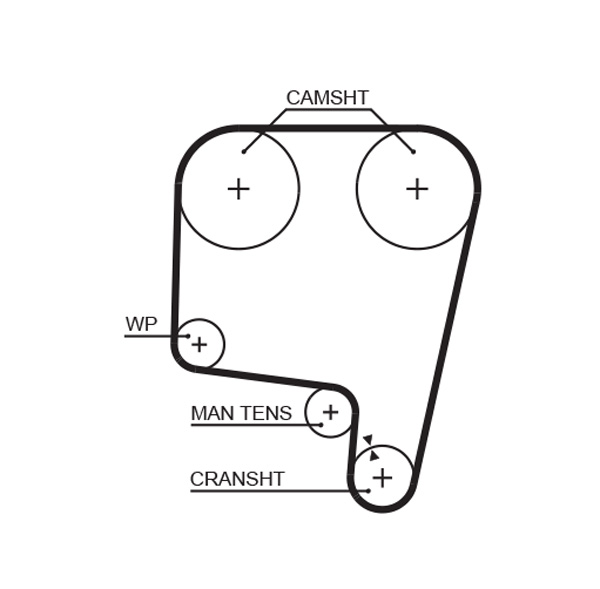 Gates 5340 Timing Belt