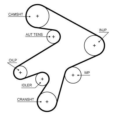 Gates 5711XS Timing Belt
