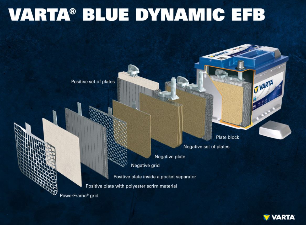 Varta Blue Dynamic EFB