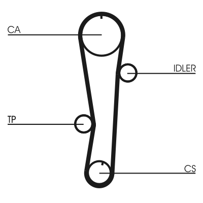 Contitech CT942