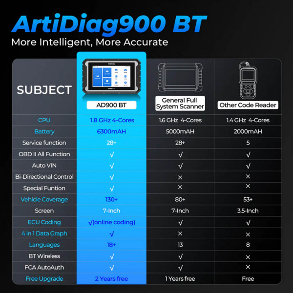 Topdon ARTIDIAG900BT