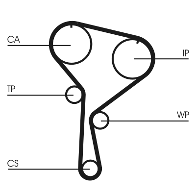 Contitech CT1035K2