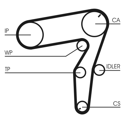 Contitech CT1106K1