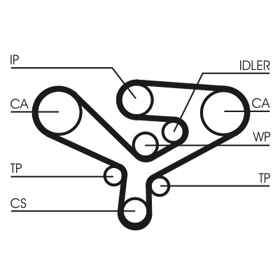 Contitech CT1135