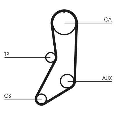 Contitech CT643