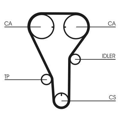 Contitech CT787K1