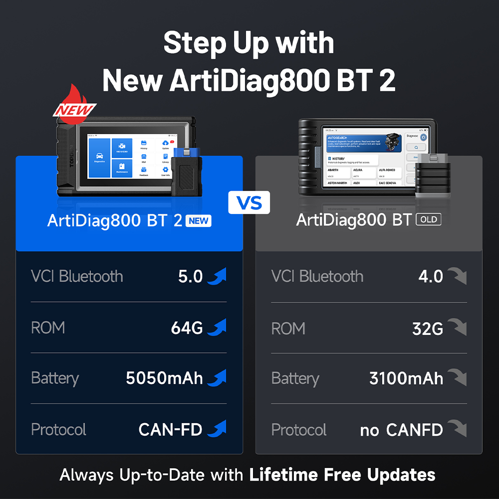Topdon ARTIDIAG800BT2