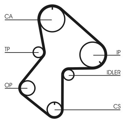 Contitech CT596