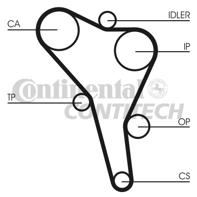 Contitech CT867