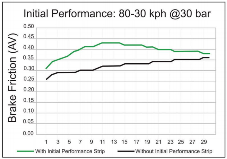 Juratek Initial Performance Graph